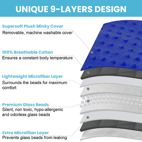 7 Lbs Kids Weighted Blanket with Cover | 41"x60" | 100% Cotton, Glass Beads